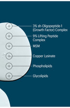 Multi Peptides & GF Advanced Lifting Serum-1.01oz