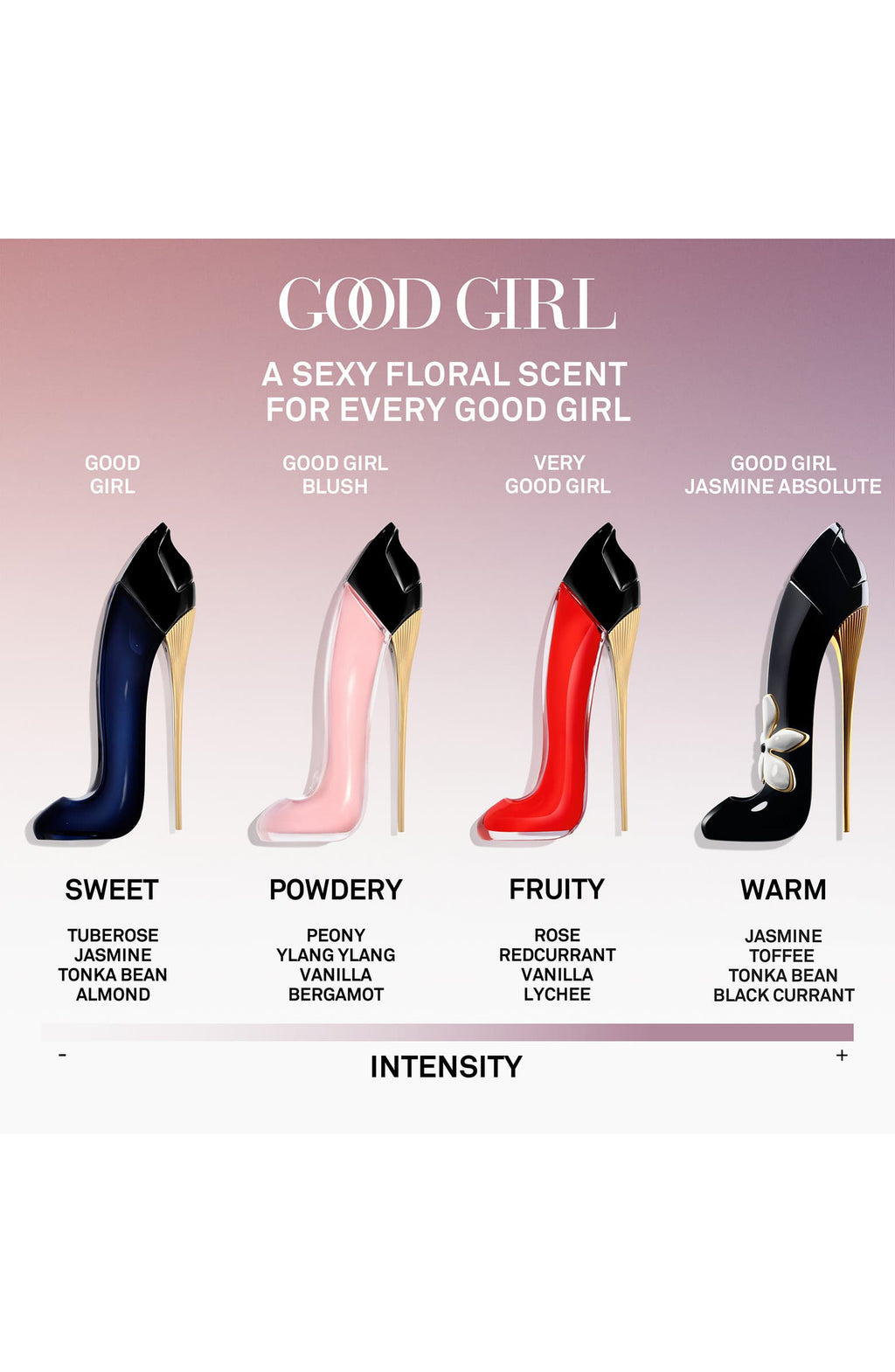 Good Girl Blush Eau de Parfum Valentine's Day Gift Set $215 Value