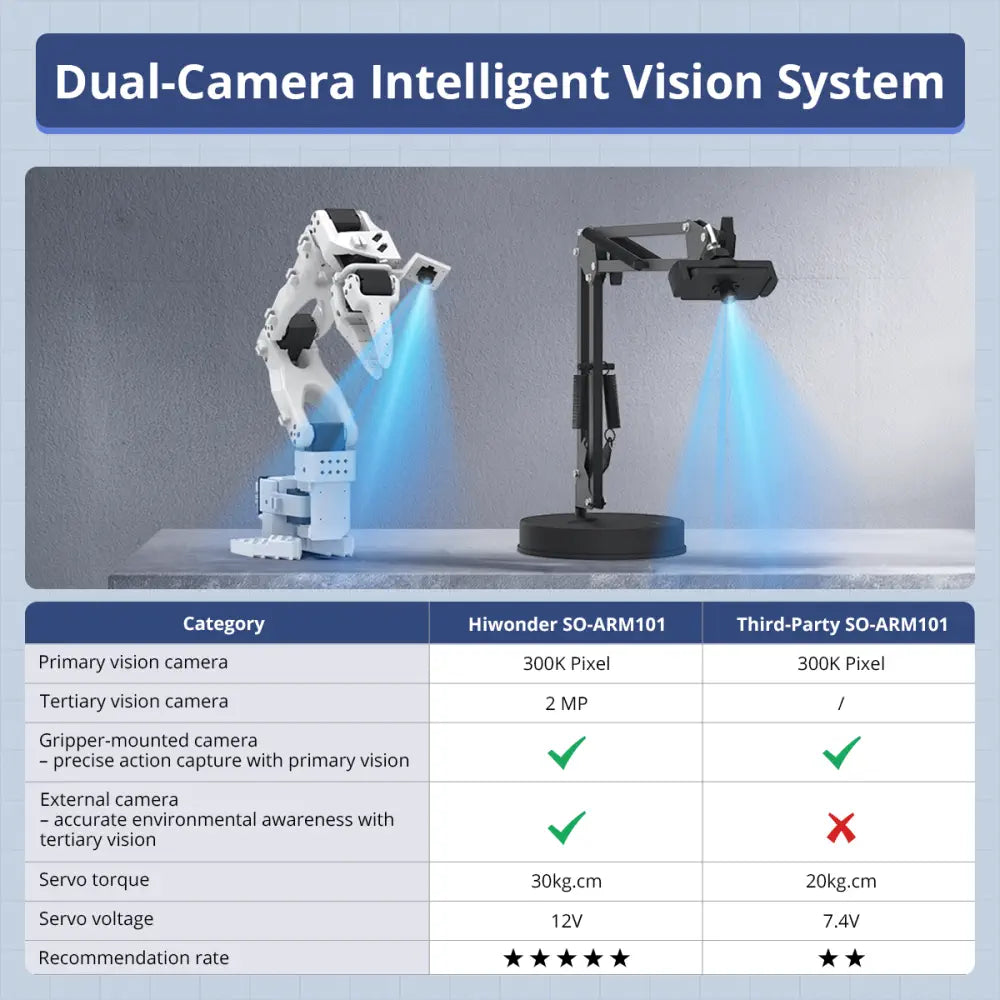 Hiwonder LeRobot SO-ARM101 Open-Source 6-Axis Robotic Arm with AI Vision & AI Recognition for Embodied Intelligence Programming (Advanced Kit/Assembled)