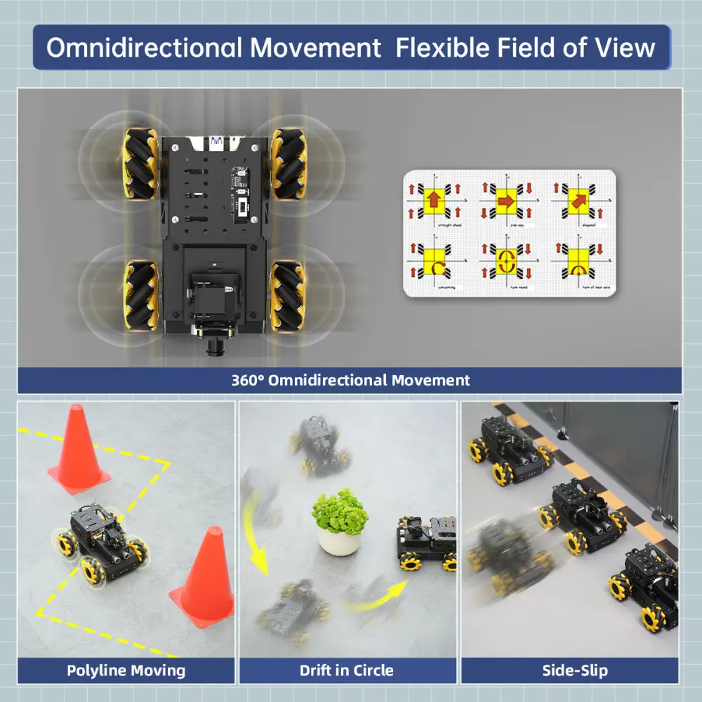 Hiwonder TurboPi Raspberry Pi ROS2 Robot Car with Omnidirectional Mecanum Wheels, AI Vision&Tracking, Integrated Multimodal Large AI Model ChatGPT, and Voice Interaction (Advanced Kit with RPi 5 16G)