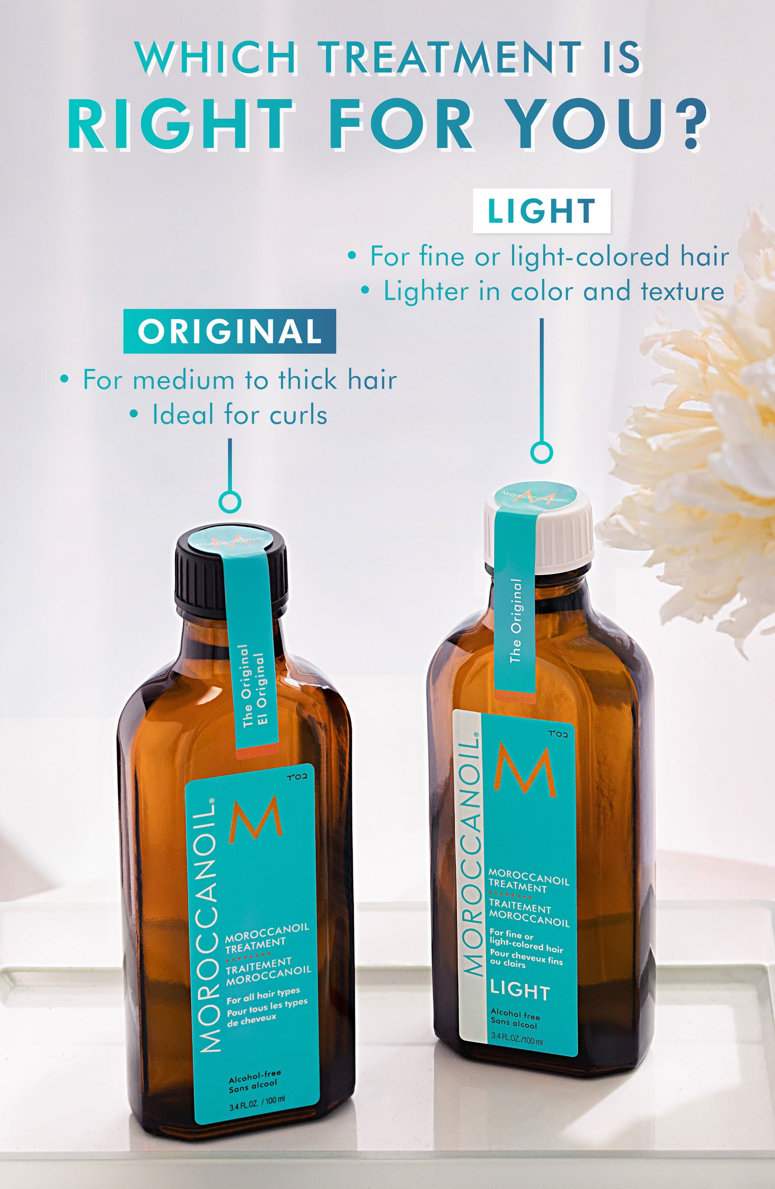 Treatment Light-3.4oz